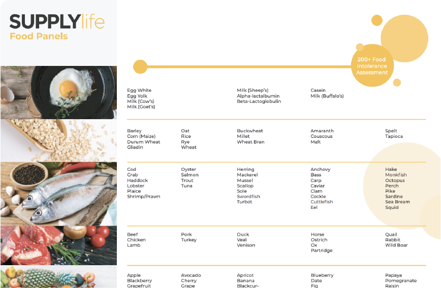 We test for over 200+ different foods